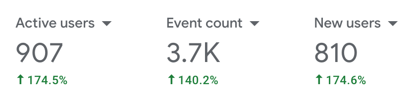web traffic increase