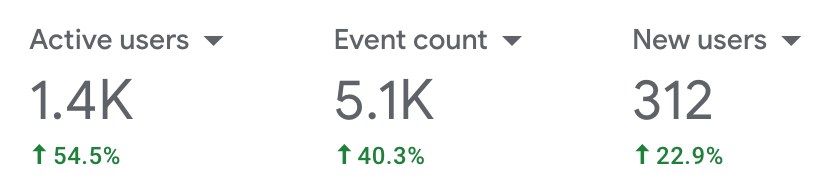 web traffic increase