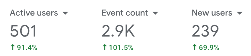 web traffic increase