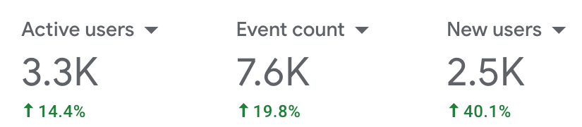 web traffic increase
