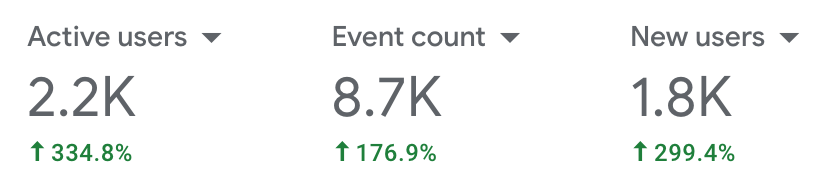 web traffic increase